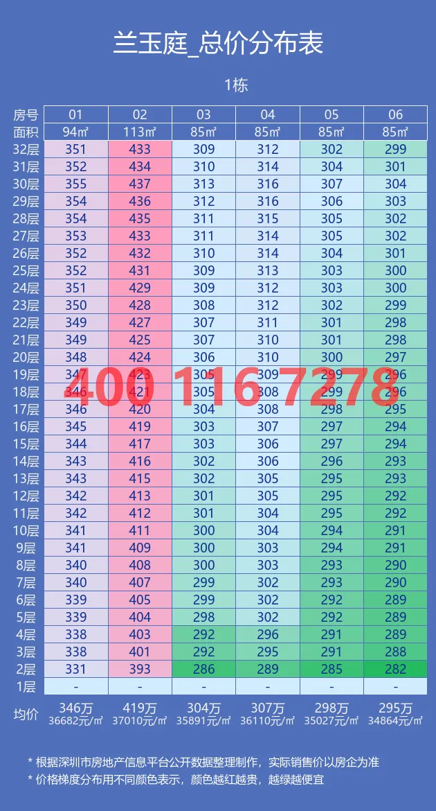 兰玉庭「优缺点分析、开盘时间、交房时间」售楼处