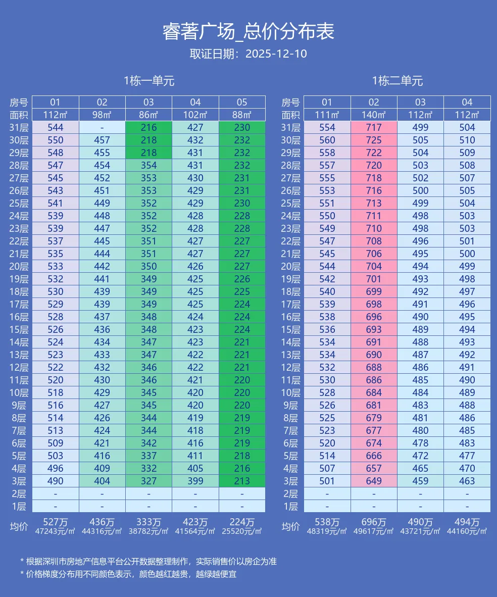 深铁睿著方场_11