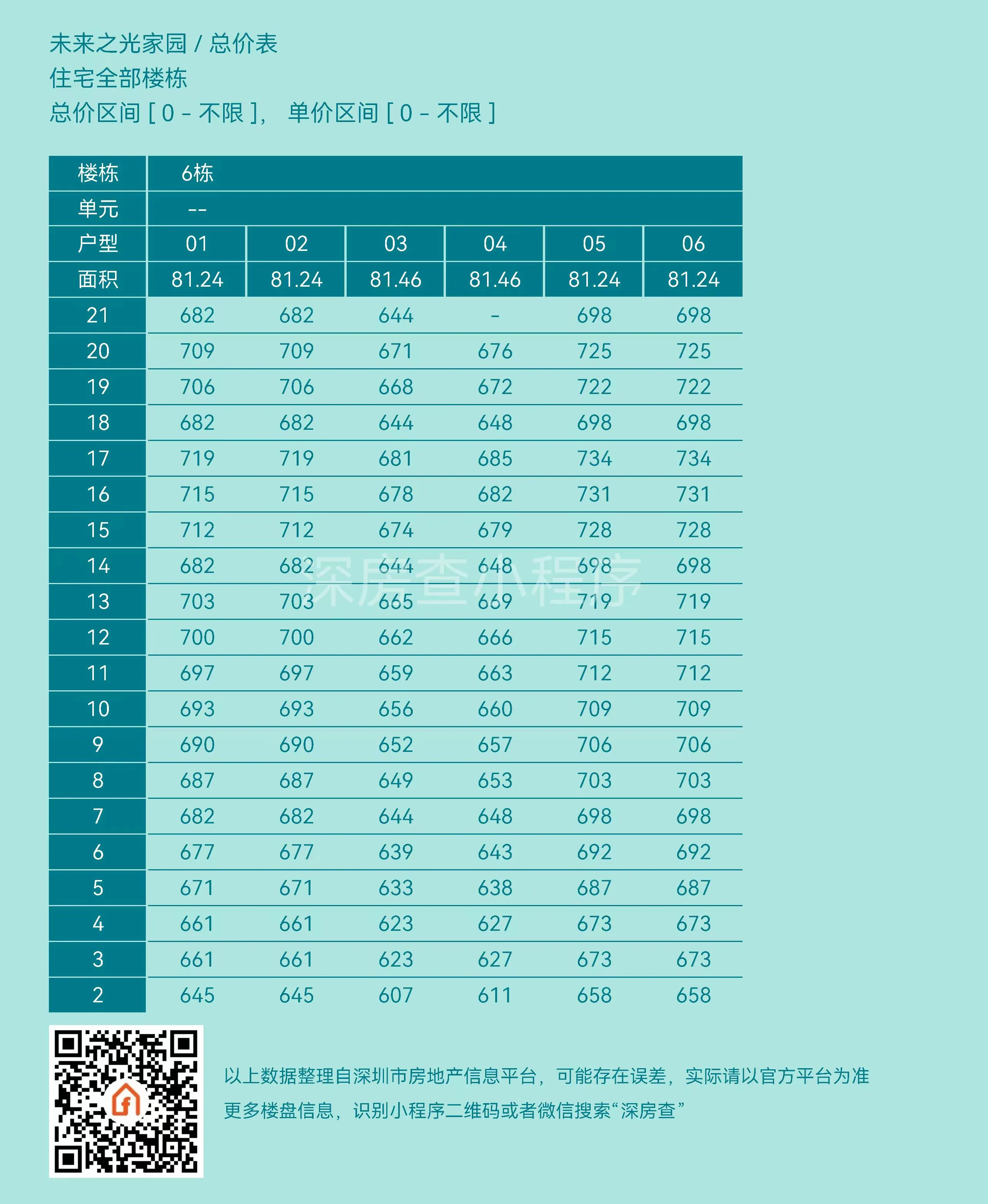 万科未来之光｜基础信息、开发商官方售楼电话