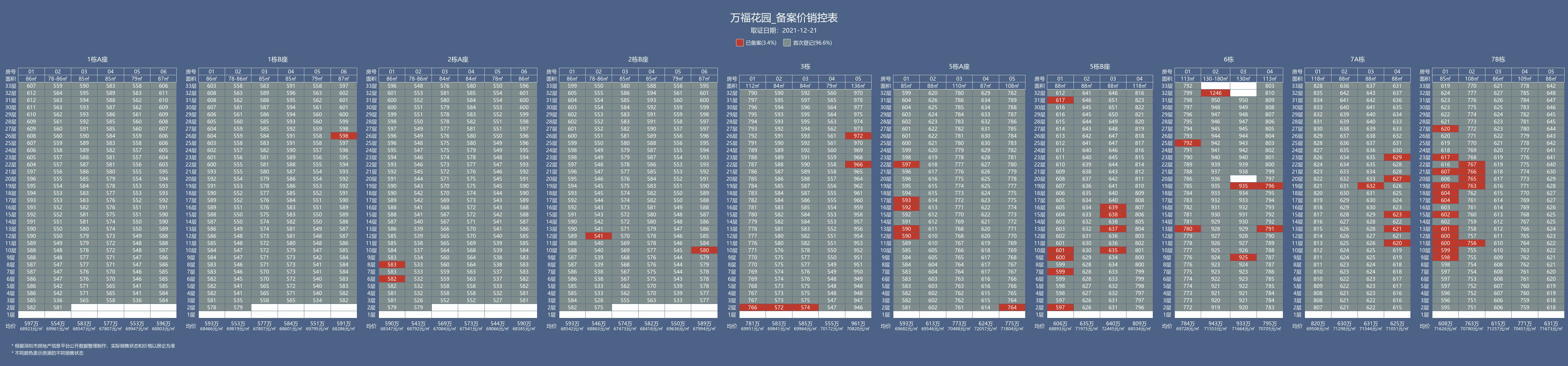 新房「万福花园」2026最新（户型-价格-交楼-学校-交通）