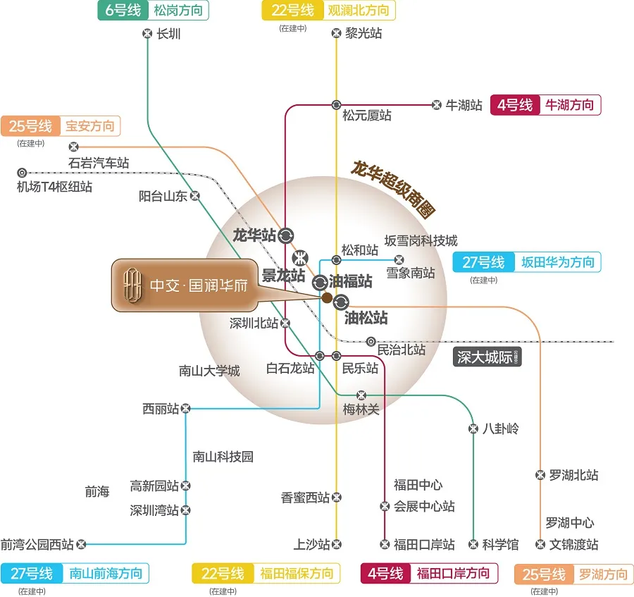 zhongjiao-guorunhuafu-ditie-jiaotong