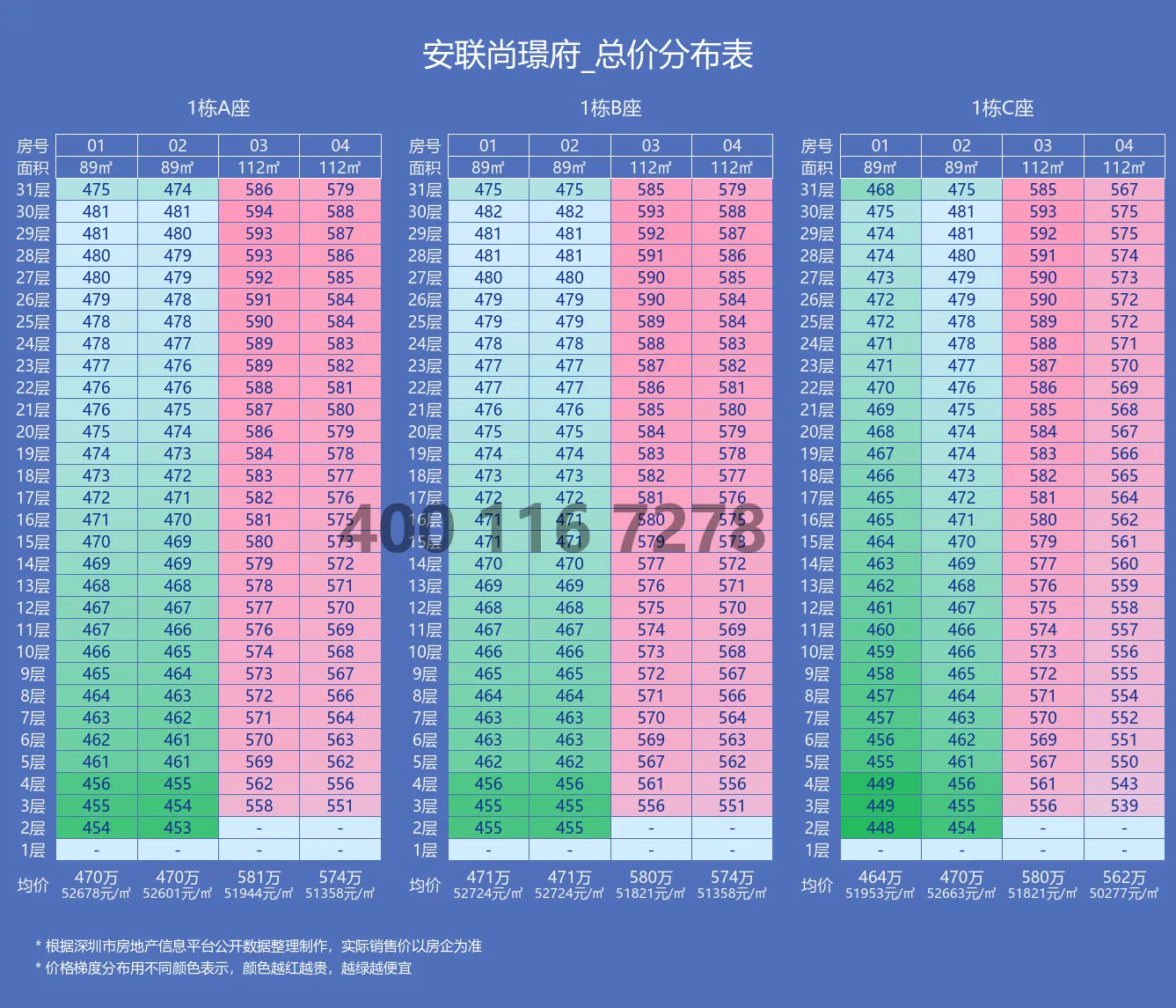 价格表