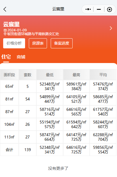 城建云宸汇｜营销中心电话400-116-7278｜开发商线上售楼处