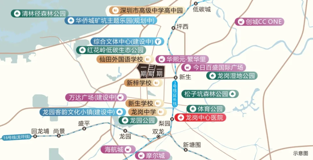 地铁交通-周边学校配套