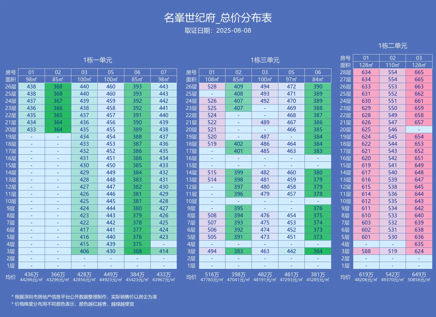 新房「宏发世纪城三期」2026最新（户型-价格-交楼-学校-交通）