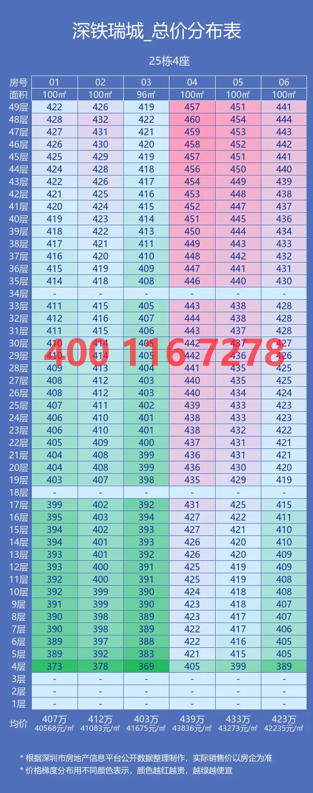 深铁瑞城｜营销中心电话｜官网首页｜户型图详解