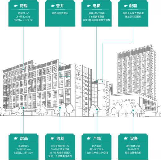 楼盘图片