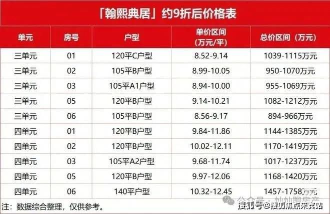 楼盘图片