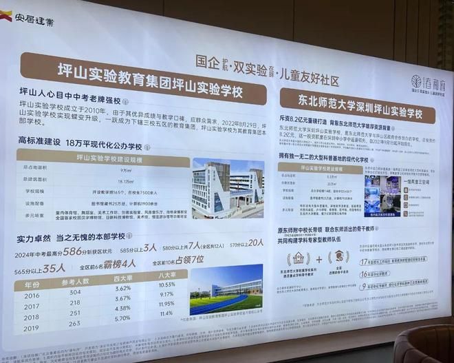 楼盘图片