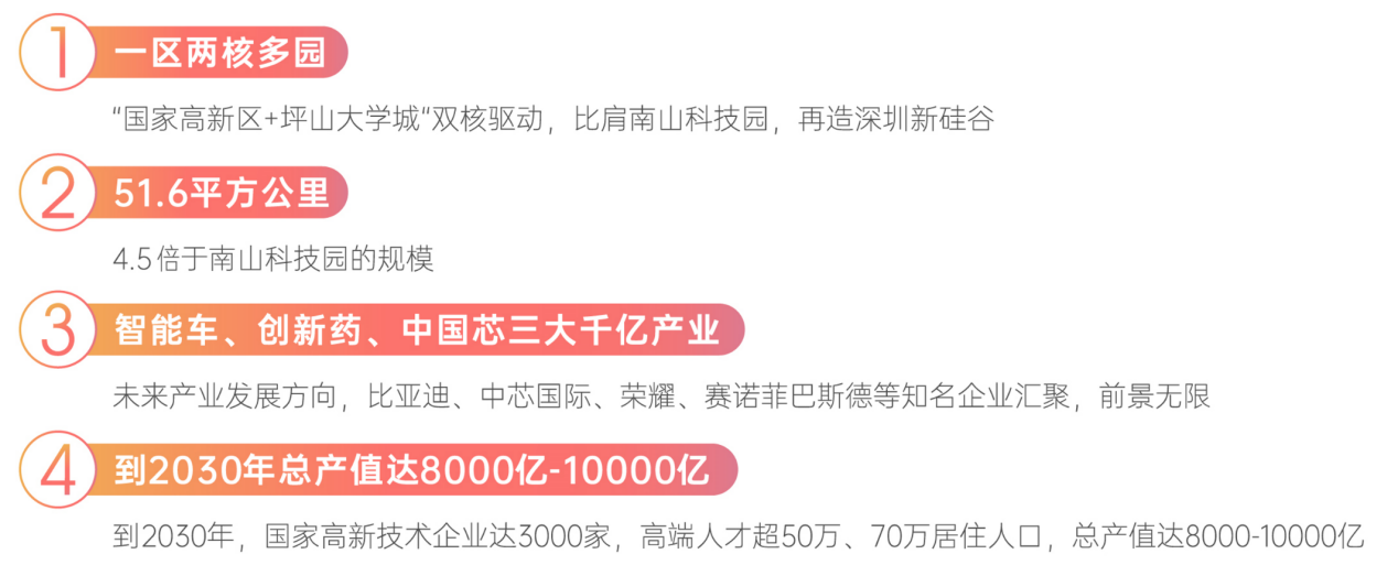 楼盘图片