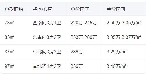 楼盘图片
