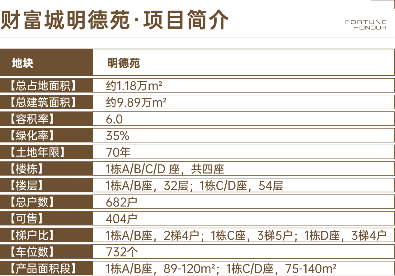 楼盘图片