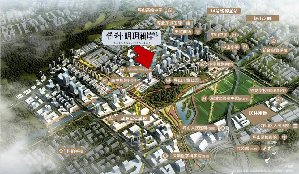 楼盘图片