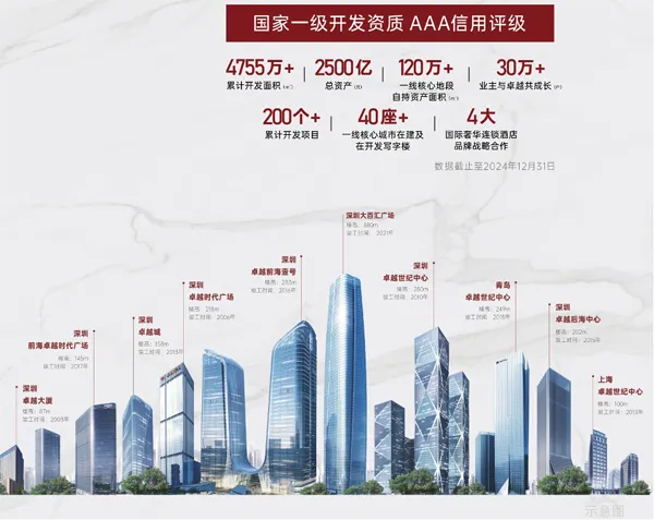 楼盘图片