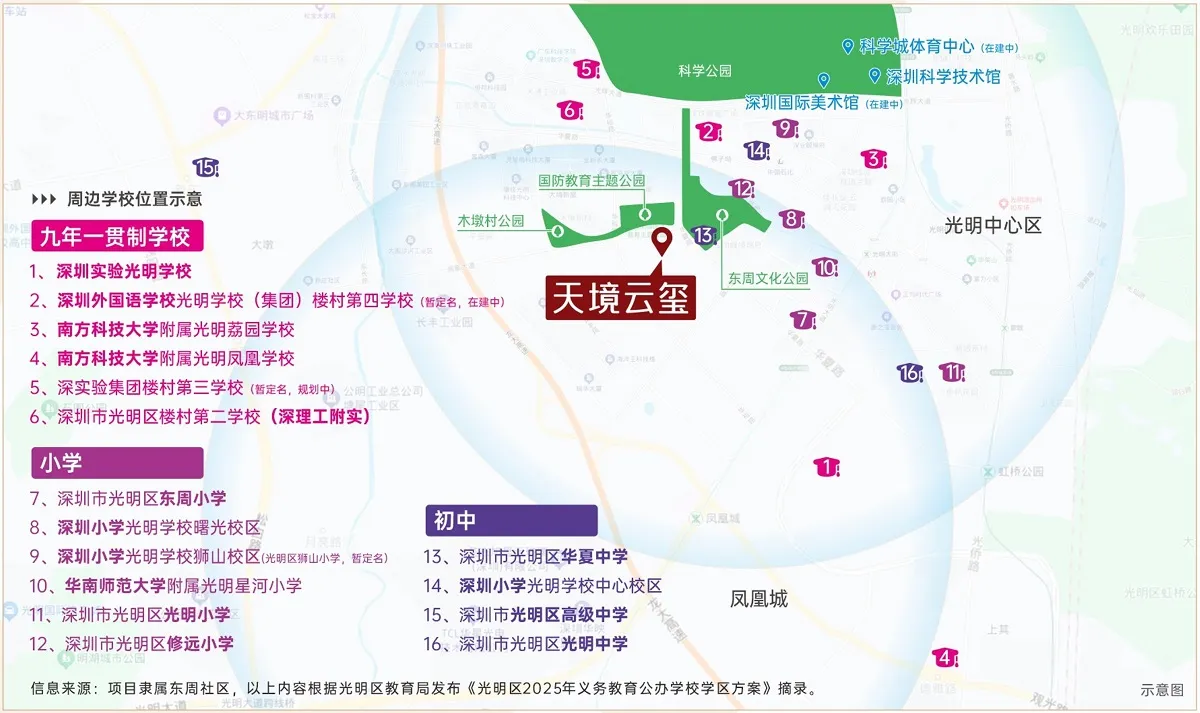 振业天境云玺-周边学校