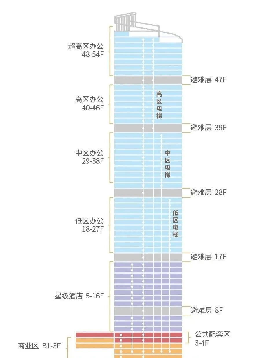 功能区_结果