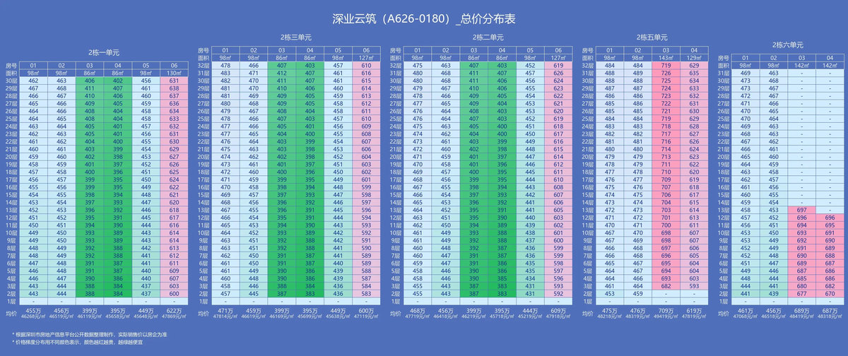 深业云筑｜售楼部电话｜官网首页｜开发商发布