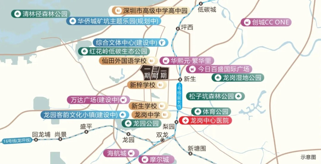 地铁交通-周边学校配套