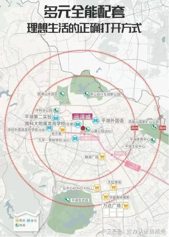 远洋城_周边配套