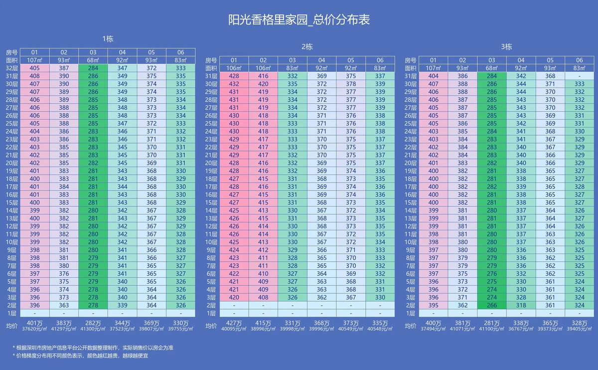 阳光香格里家园｜基础信息、开发商官方售楼电话