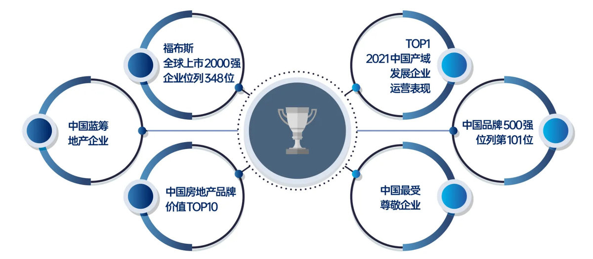 招商雍云府｜营销中心电话400-116-7278｜开发商线上售楼处