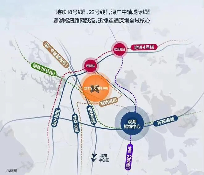 鸿荣源观城_地铁交通