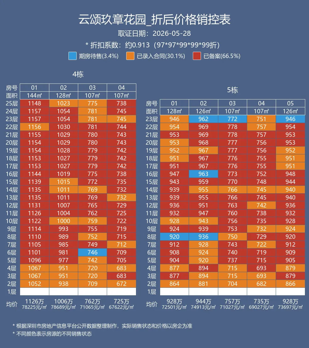 中海云颂玖章「官方笔记」项目介绍