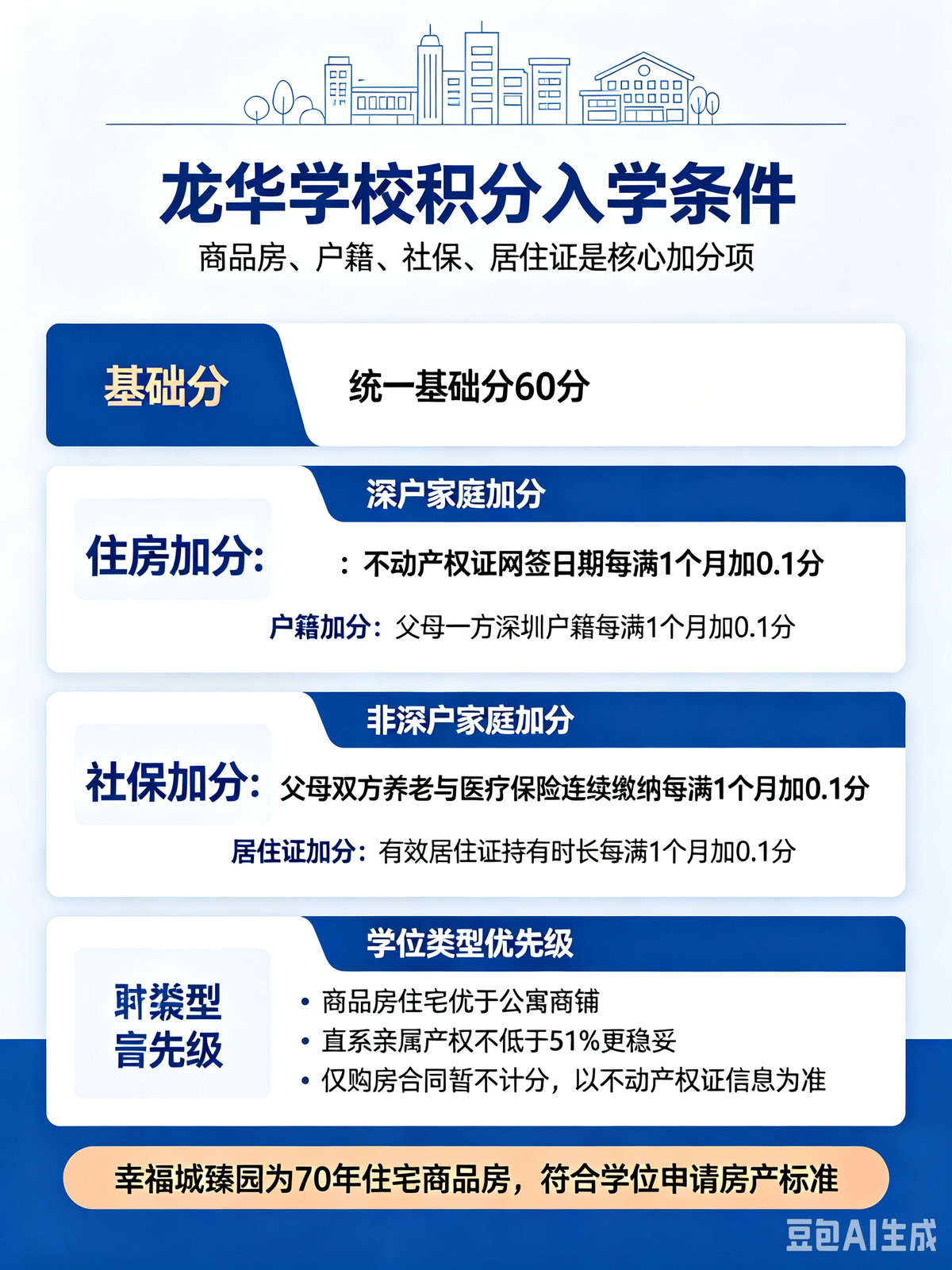 幸福城臻园「交房时间、交付标准」售楼处官方电话