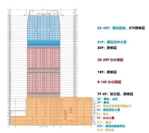 赤湾汇广场「官方笔记」项目介绍