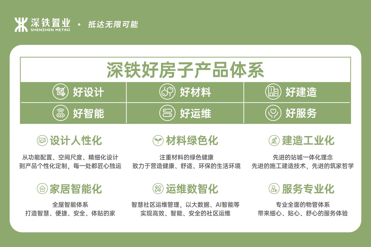 深铁睿著方场_14