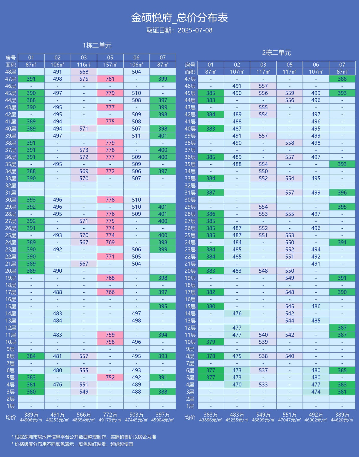 1栋2单元-2栋2单元