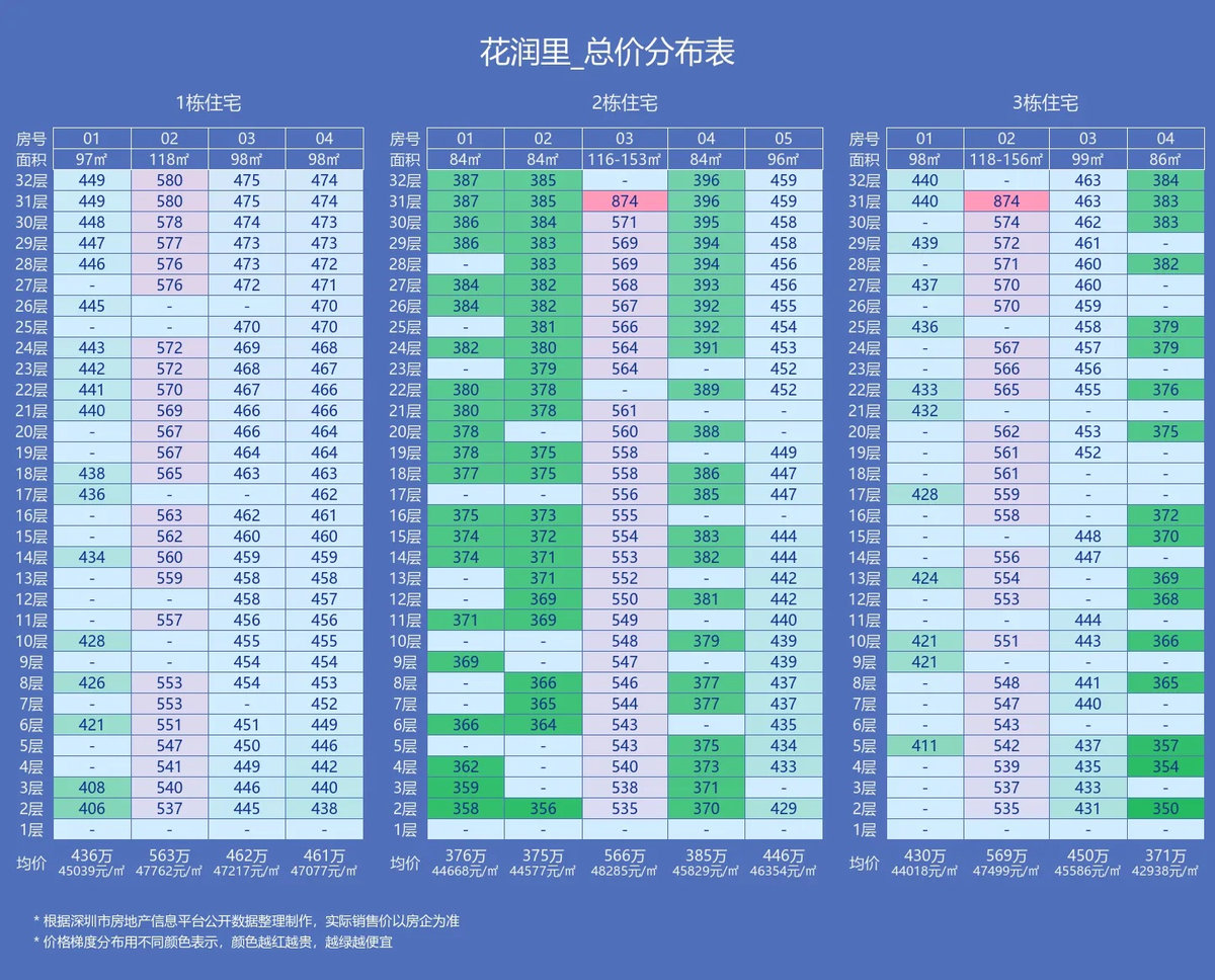 花润里｜营销中心电话400-116-7278｜开发商线上售楼处