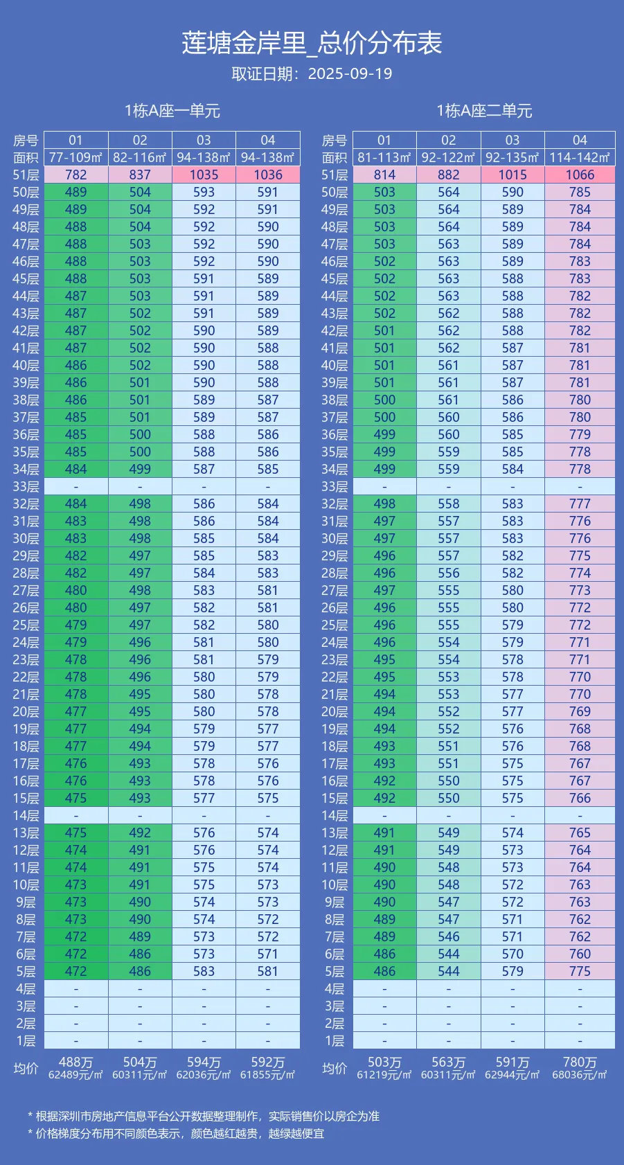 莲塘金岸里-售楼处官方电话｜预约看房请拨打开发商热线