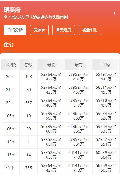 价格分析