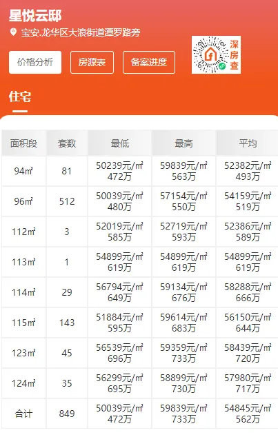 星河星悦云邸｜开发商售楼电话｜官网首页｜线上营销中心