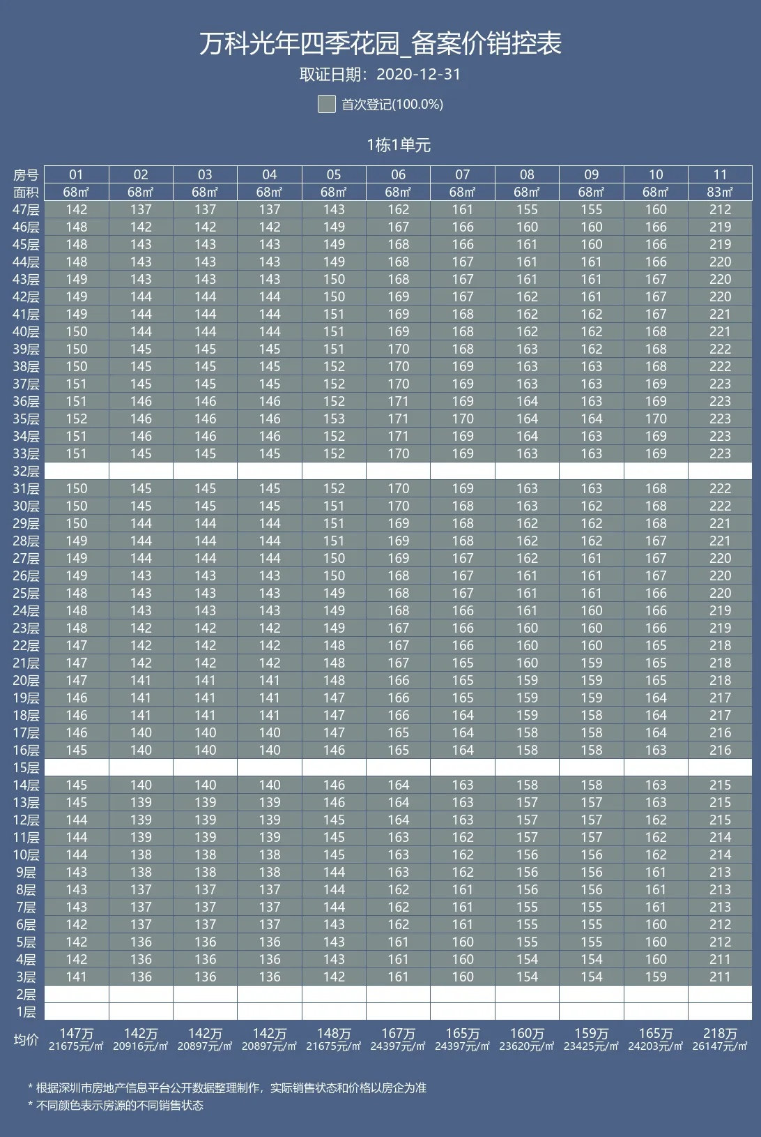 光年四季悦城｜售楼处电话4001167278、官方认证