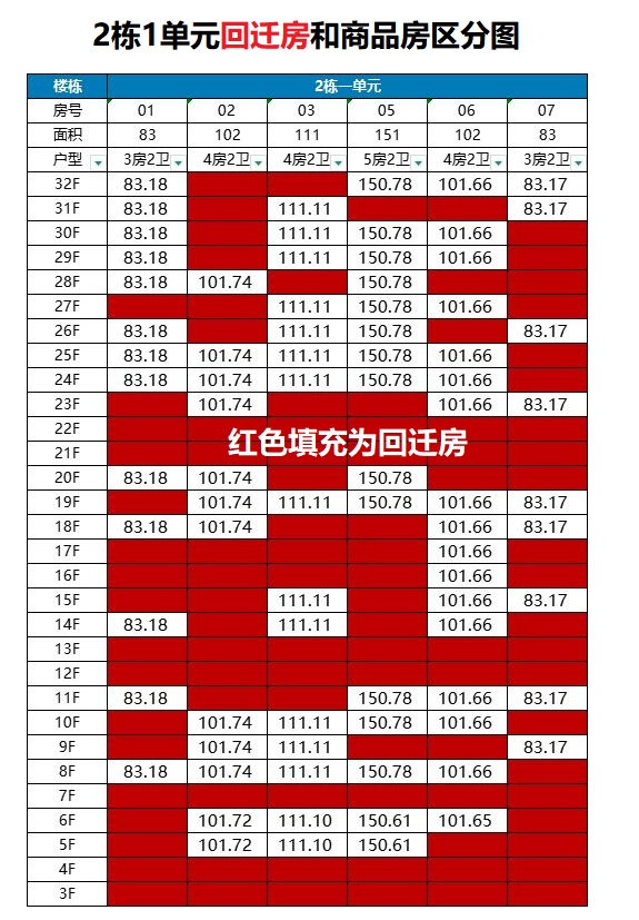 2栋1单元回迁和住宅区分图
