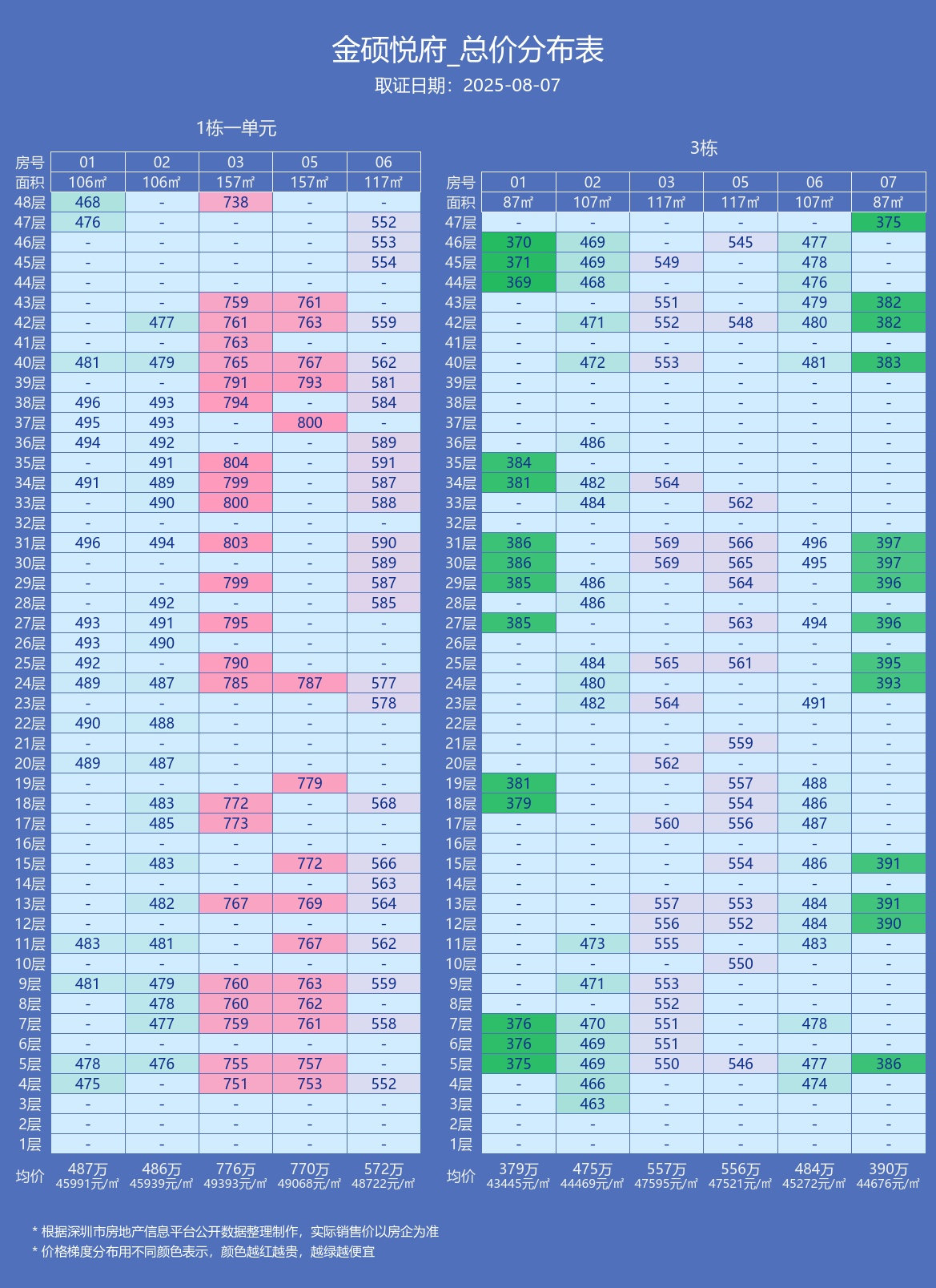 1栋1单元-3栋