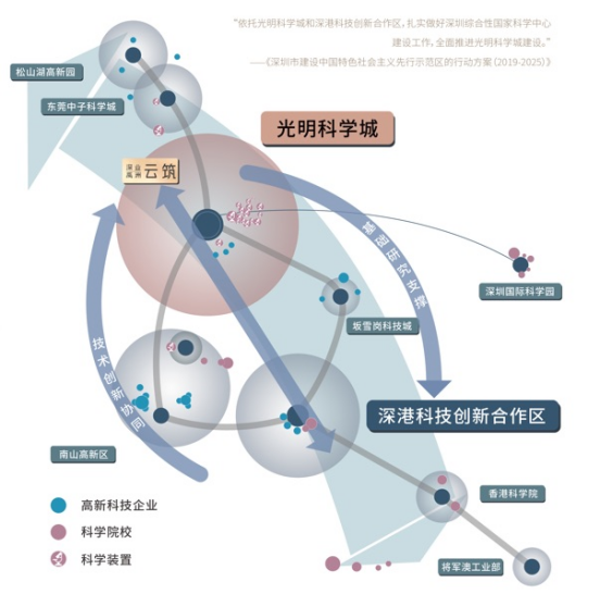 深业云筑二期