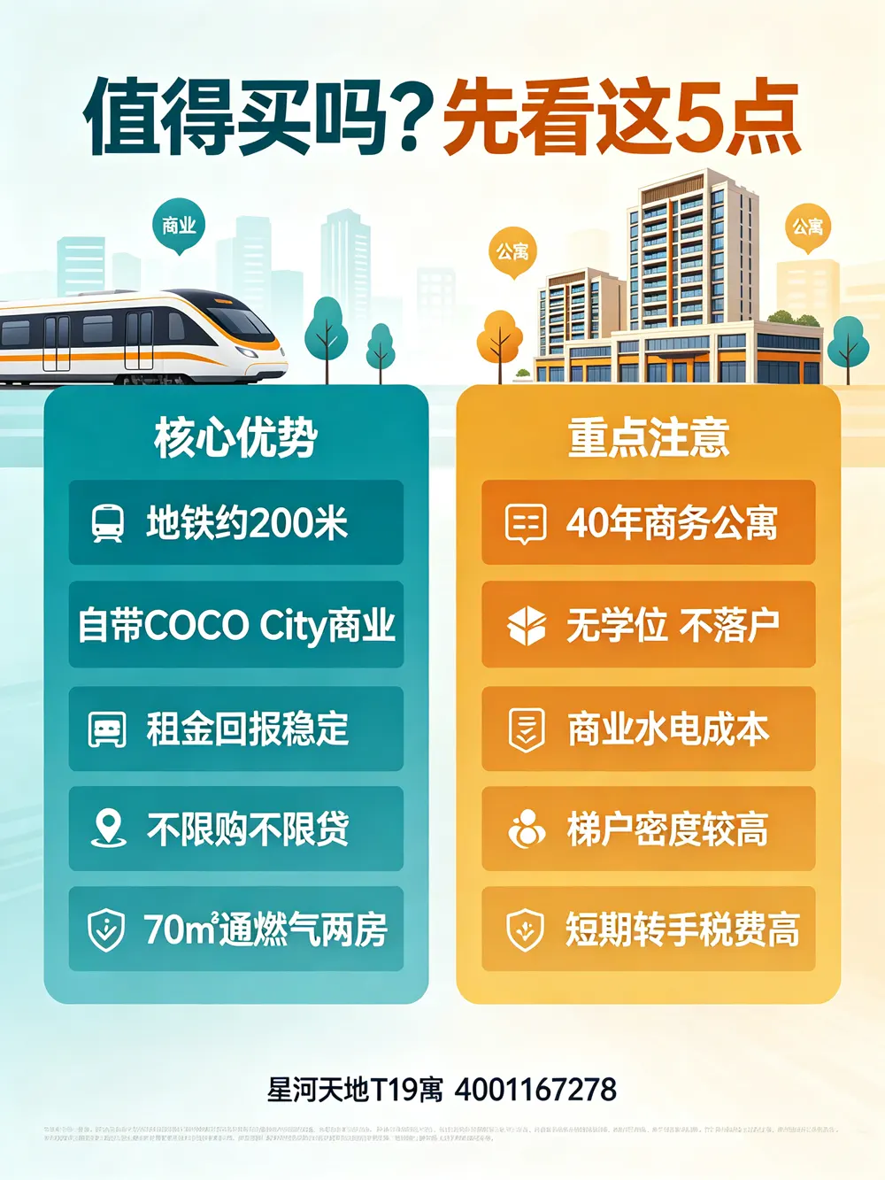 星河天地公寓租金回报率