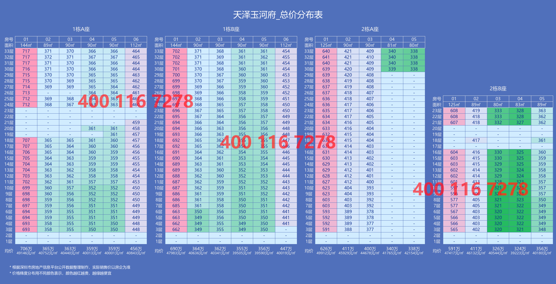 天泽玉河府售楼处电话4001167278备案价格表