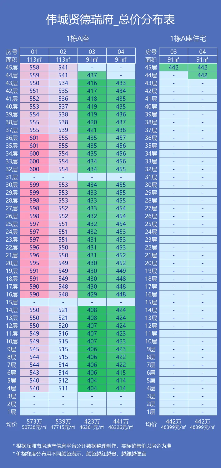 伟城贤德瑞府售楼处电话4001167278，备案价格表