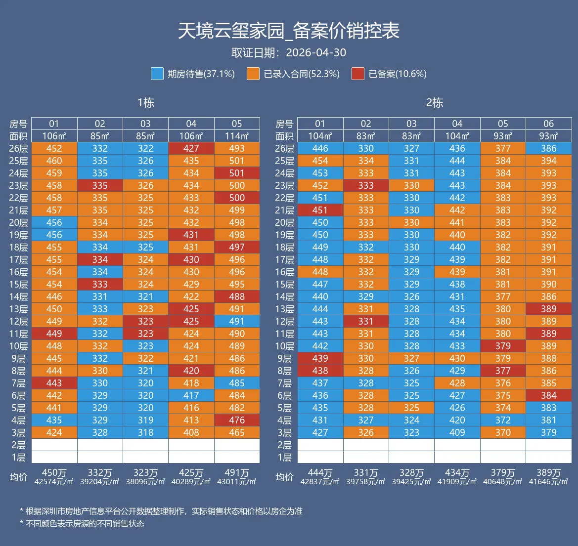 振业天境云玺售楼处电话4001167278，备案价销控表