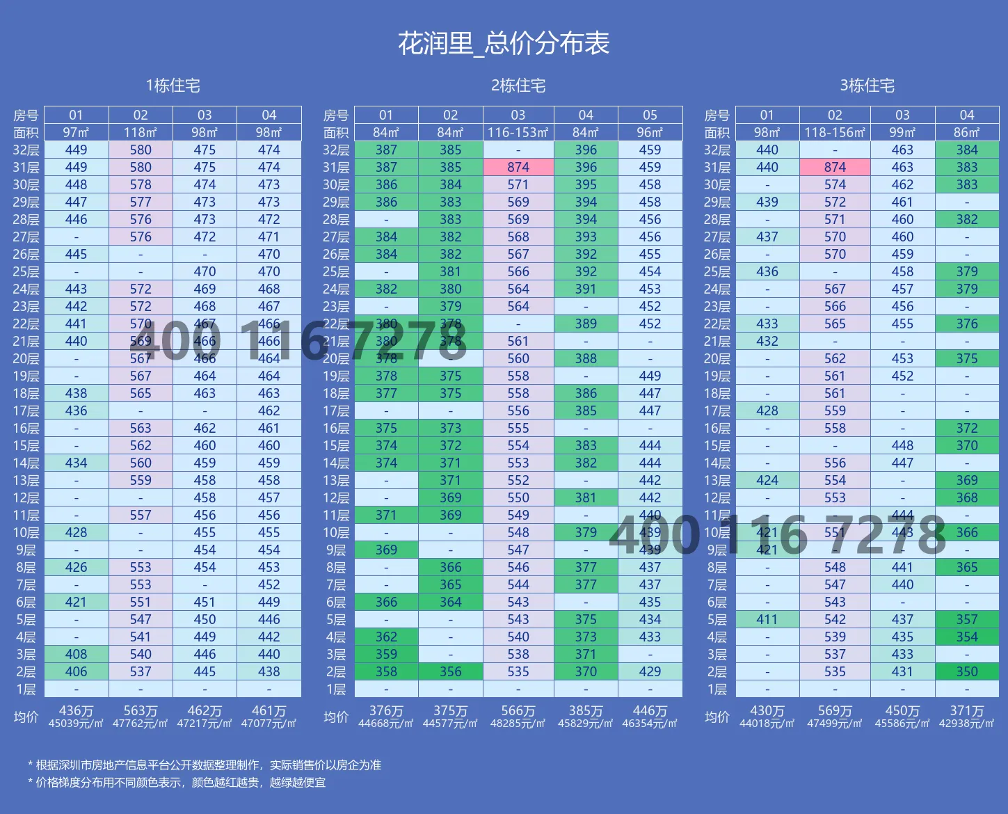 花润里售楼处电话4001167278，备案价格表