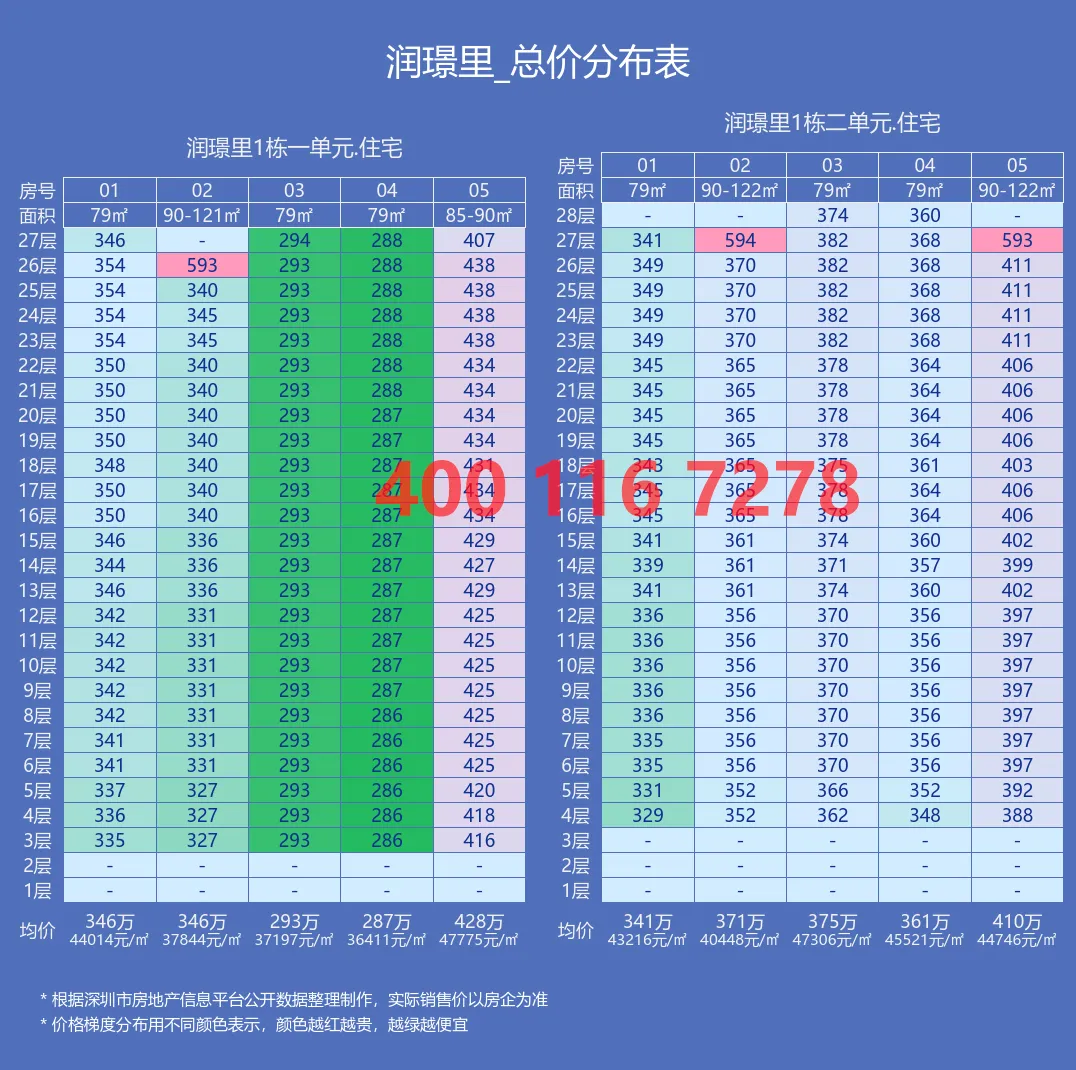 花润里售楼处电话4001167278，润璟里备案价格表