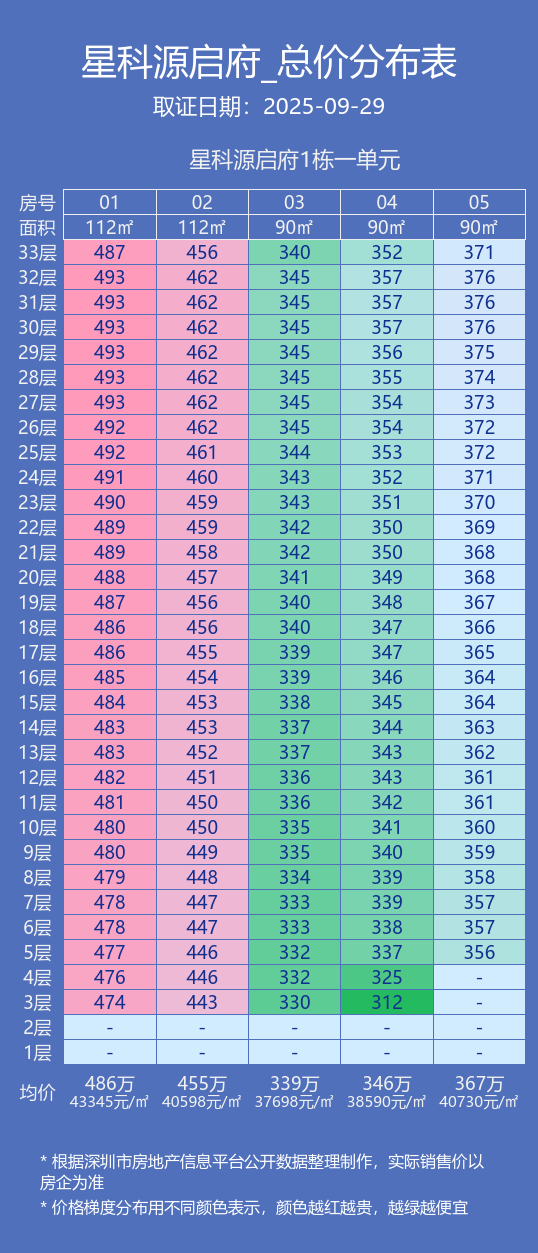 越秀星科源启售楼处电话 400-116-7278，备案价格表