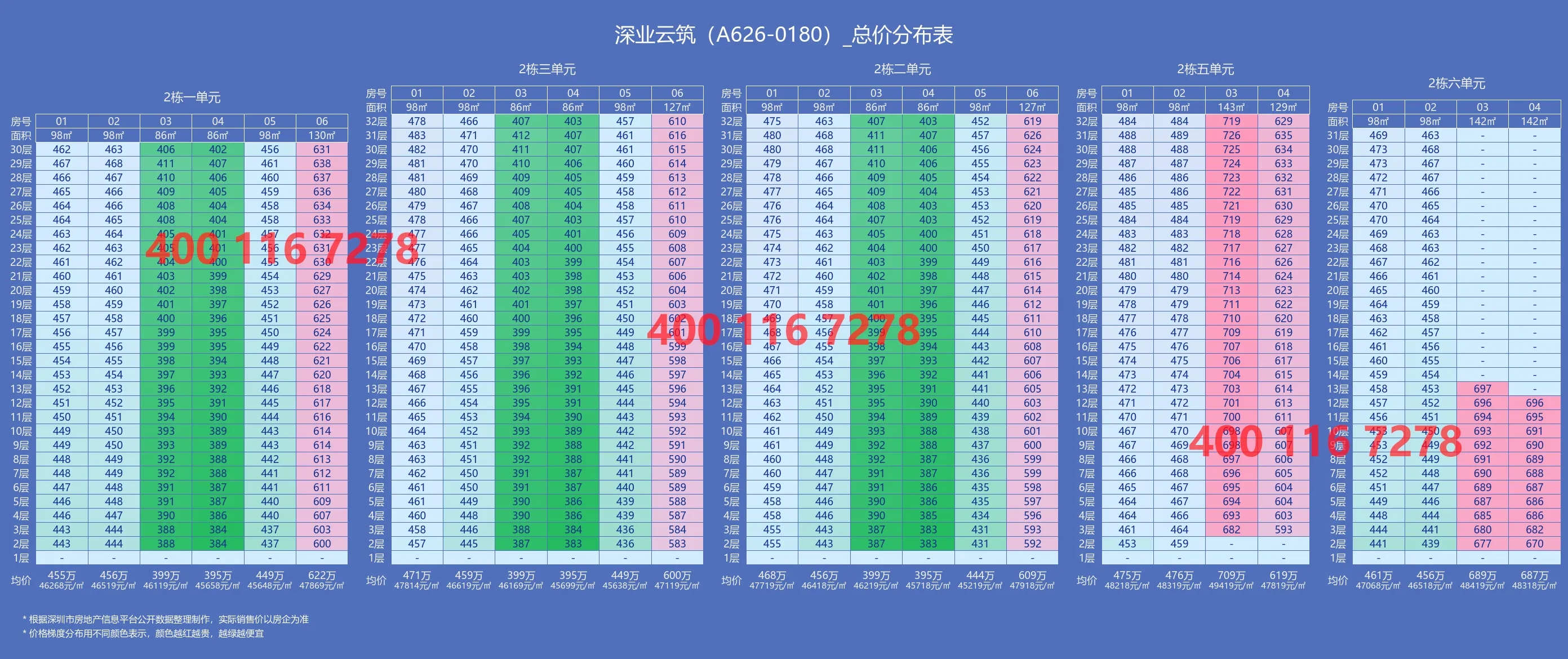 深业云筑售楼处电话4001167278-备案价格表