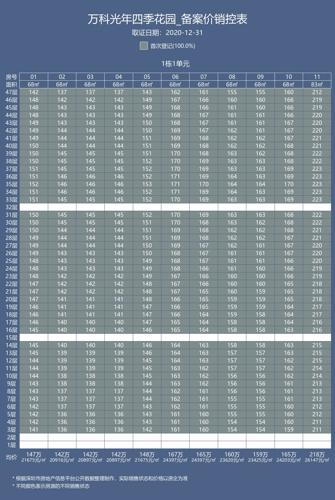 万科光年四季售楼处电话4001167278-备案价格表