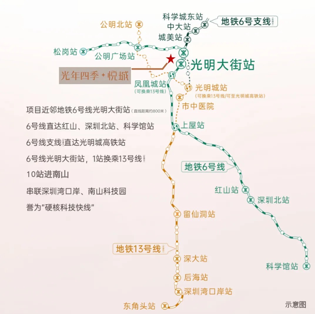 万科光年四季售楼处电话4001167278-地铁交通