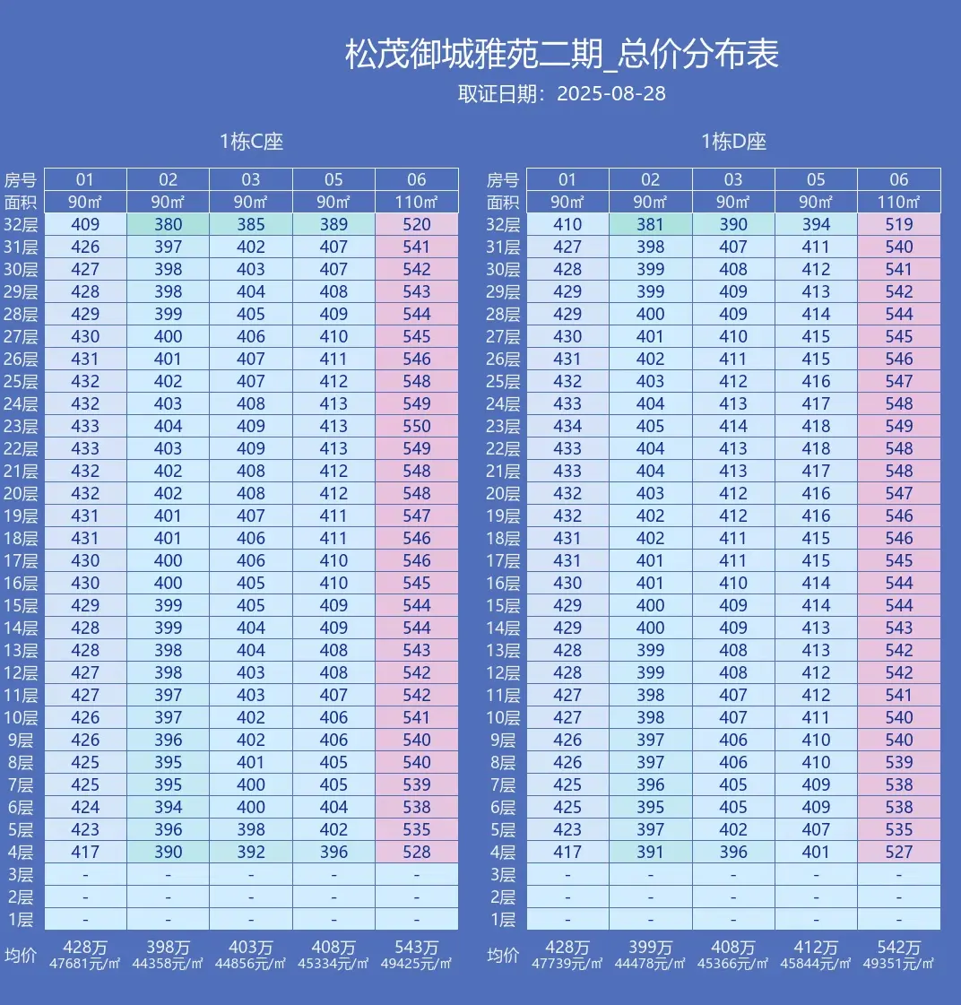 松茂御城售楼处电话4001167278-二期备案价格表
